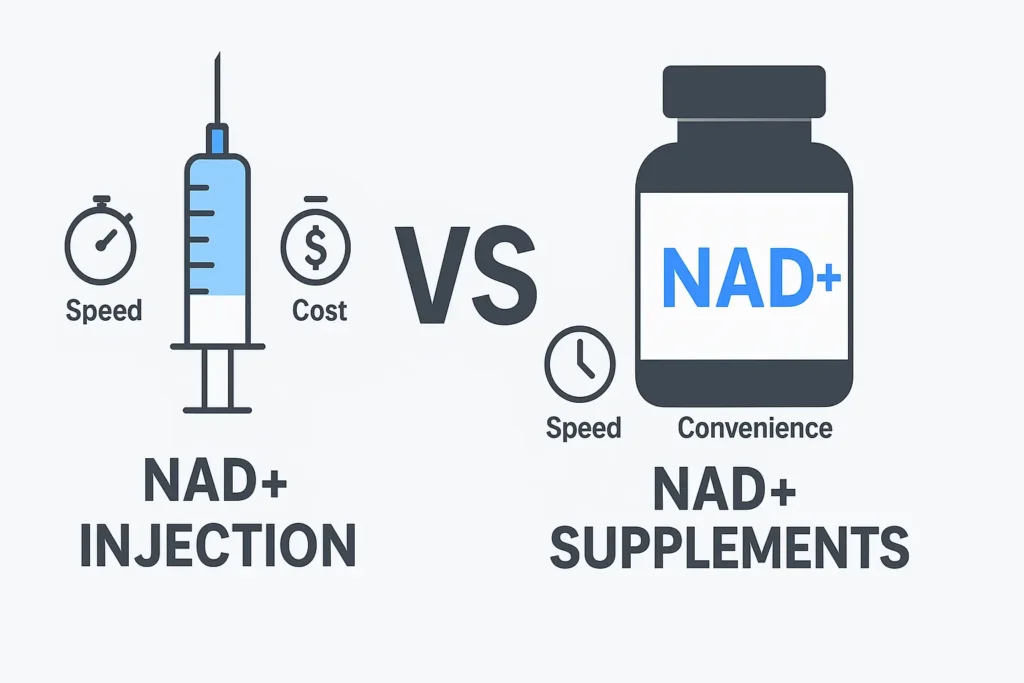 Infographic comparing NAD injection and supplement with speed, cost, and convenience