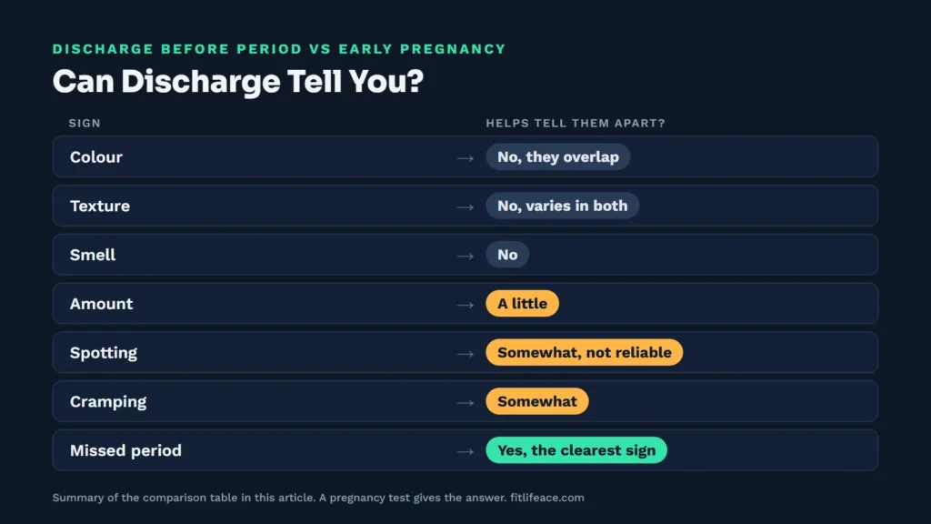 Discharge before period vs early pregnancy: which signs actually help tell them apart